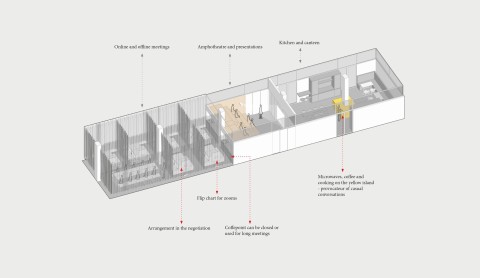 Office for IT company plan diagram option one